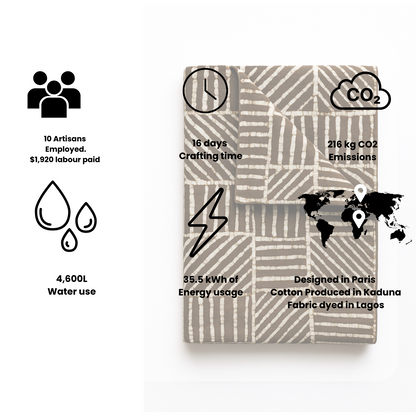 Jattir – Lehmwärme